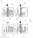 Fig. 10 - User characteristic influenced search results