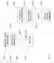 Fig. 15 - User characteristic influenced search results