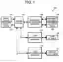 Fig. 02 - Use of keyword or access log information to assist a user with information search and retrieval