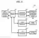 Fig. 06 - Use of keyword or access log information to assist a user with information search and retrieval