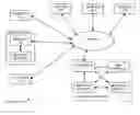 Fig. 01 - Detection of search behavior based associations between web sites