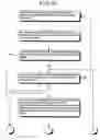 Fig. 03 - Detection of search behavior based associations between web sites