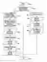 Fig. 01 - Method for document clustering based on page layout attributes