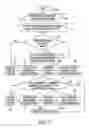 Fig. 07 - Method for document clustering based on page layout attributes