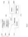 Fig. 16 - Managing sponsored content for delivery to mobile communication facilities