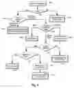 Fig. 05 - Arbitrating an appropriate back-end server to receive channels of a client session