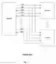Fig. 02 - Data structures and circuit for multi-channel data transfers using a serial peripheral interface