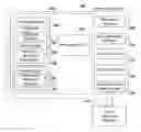 Fig. 01 - Hierarchical property storage