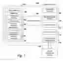Fig. 02 - Hierarchical property storage