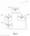 Fig. 06 - Hierarchical property storage
