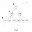 Fig. 06 - Hierarchically describing shapes