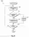 Fig. 20 - Comment processing