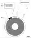 Fig. 40 - Data retrieval methods