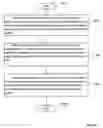 Fig. 44 - Data retrieval methods