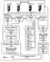 Fig. 04 - Data customization for data of disparate data types
