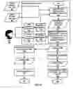 Fig. 06 - Data customization for data of disparate data types