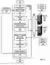 Fig. 09 - Data customization for data of disparate data types
