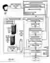 Fig. 10 - Data customization for data of disparate data types