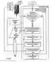 Fig. 11 - Data customization for data of disparate data types