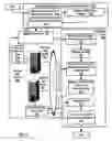 Fig. 12 - Data customization for data of disparate data types