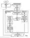 Fig. 13 - Data customization for data of disparate data types