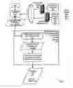 Fig. 14 - Data customization for data of disparate data types