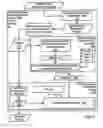 Fig. 15 - Data customization for data of disparate data types
