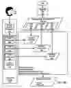 Fig. 16 - Data customization for data of disparate data types