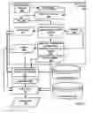 Fig. 17 - Data customization for data of disparate data types