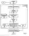Fig. 18 - Data customization for data of disparate data types