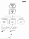 Fig. 04 - Fault recovery for transaction server