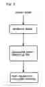 Fig. 04 - Gateway apparatus for information processing using mobile communication