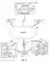 Fig. 03 - METHODS, SYSTEMS, AND COMPUTER PROGRAM PRODUCTS FOR PROVIDING SERVICE DATA TO A SERVICE PROVIDER