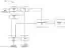 Fig. 01 - Routing calls in a network