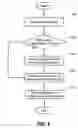 Fig. 07 - System for a distributed column chunk data store