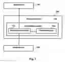 Fig. 02 - System and method for scrambling keystrokes related to a password