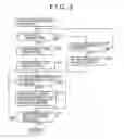 Fig. 06 - Information processing method, information-processing apparatus, recording medium, and program