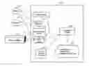 Fig. 01 - Method and system for identifying root cause of network protocol layer failures