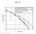 Fig. 06 - Method of detecting and correcting a prescribed set of error events based on error detecting code