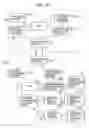 Fig. 21 - Content processing apparatus and content processing method for digest information based on input of content user