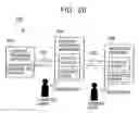 Fig. 25 - Content processing apparatus and content processing method for digest information based on input of content user