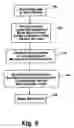 Fig. 10 - Method for repositioning articles in a washing machine