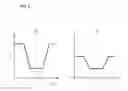 Fig. 07 - Controller for plant using PWM algorithm