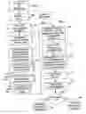 Fig. 07 - Apparatus and method for determining and displaying functional residual capacity data and related parameters of ventilated patients