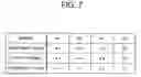 Fig. 07 - Operating device for on-vehicle equipment
