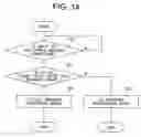 Fig. 14 - Operating device for on-vehicle equipment