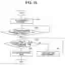 Fig. 16 - Operating device for on-vehicle equipment