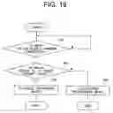 Fig. 19 - Operating device for on-vehicle equipment