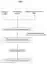 Fig. 02 - Entrapping immobilization pellets, process for producing the same, and method for storing or transporting the same