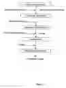 Fig. 02 - Novel biological flocculants and production methods